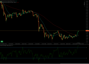 Gráfico de precios de XAGUSD que muestra la tendencia alcista reciente, la resistencia en las medias móviles ponderadas de 49.24, 50 y 200 períodos, y el RSI cerca de los niveles de sobrecompra.
