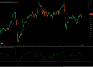 Carta analisis teknikal XAUUSD dari akhir September hingga awal Oktober 2025, menunjukkan tindakan harga dengan WMA 50 dan 200 tempoh dan penunjuk RSI. Harga kini sedang menguji 200 WMA sebagai rintangan berhampiran 3865.